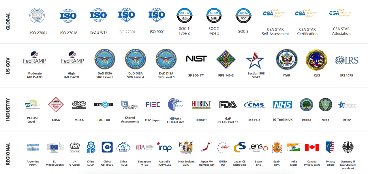 Seguridad y Legalidad para Infraestructura Cloud