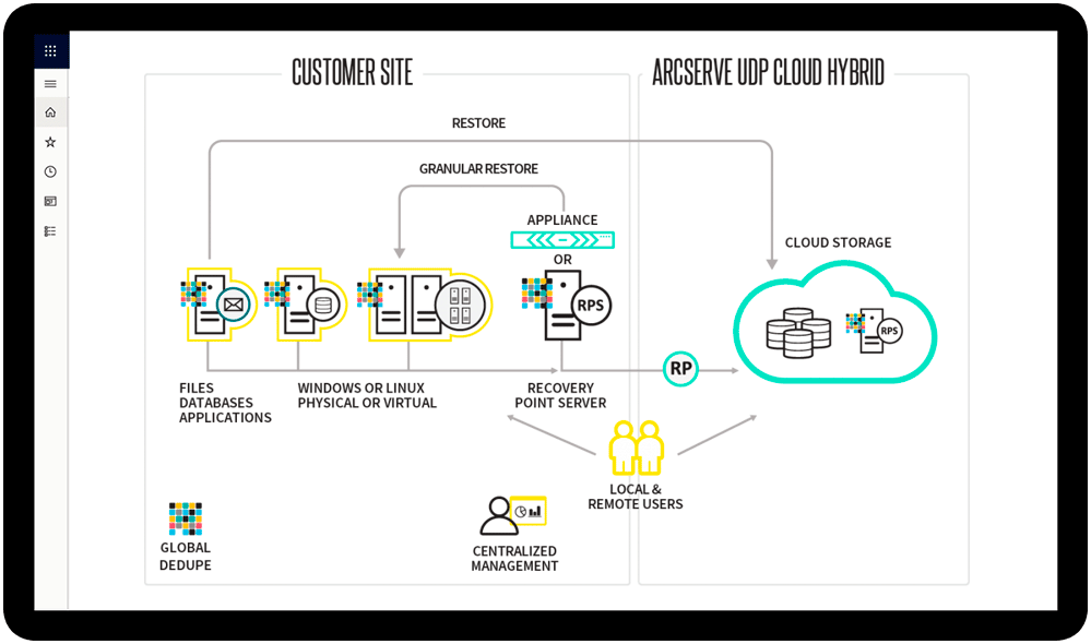 AWERTY Cloud Backup