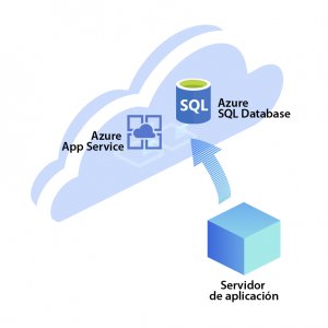 Refactor