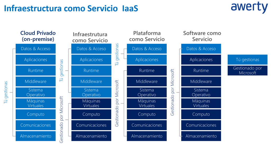 Migrar Windows y SQL Server a Azure puede aliviar tu bolsillo