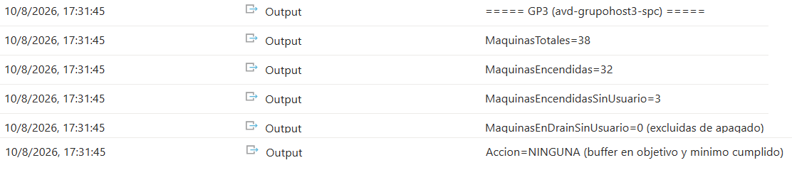 resultado job de automatización en Azure